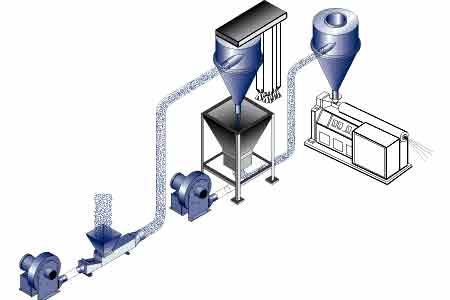 conveying system for cement silo